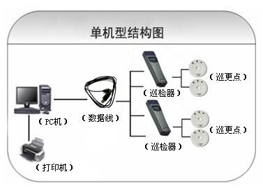 临夏巡更系统六号