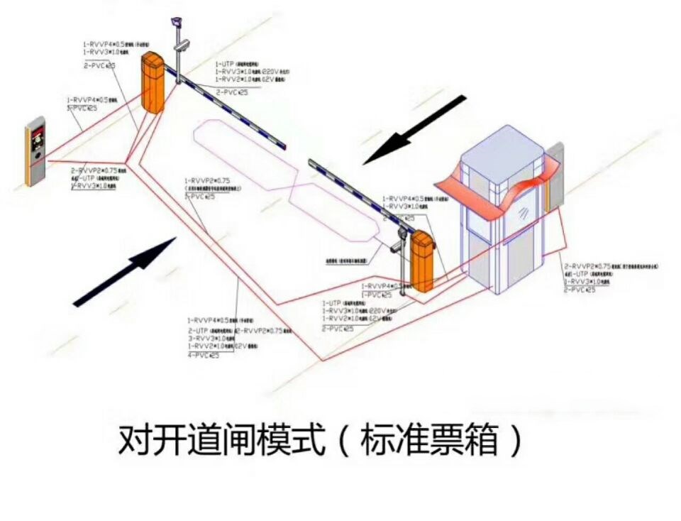 临夏对开道闸单通道收费系统