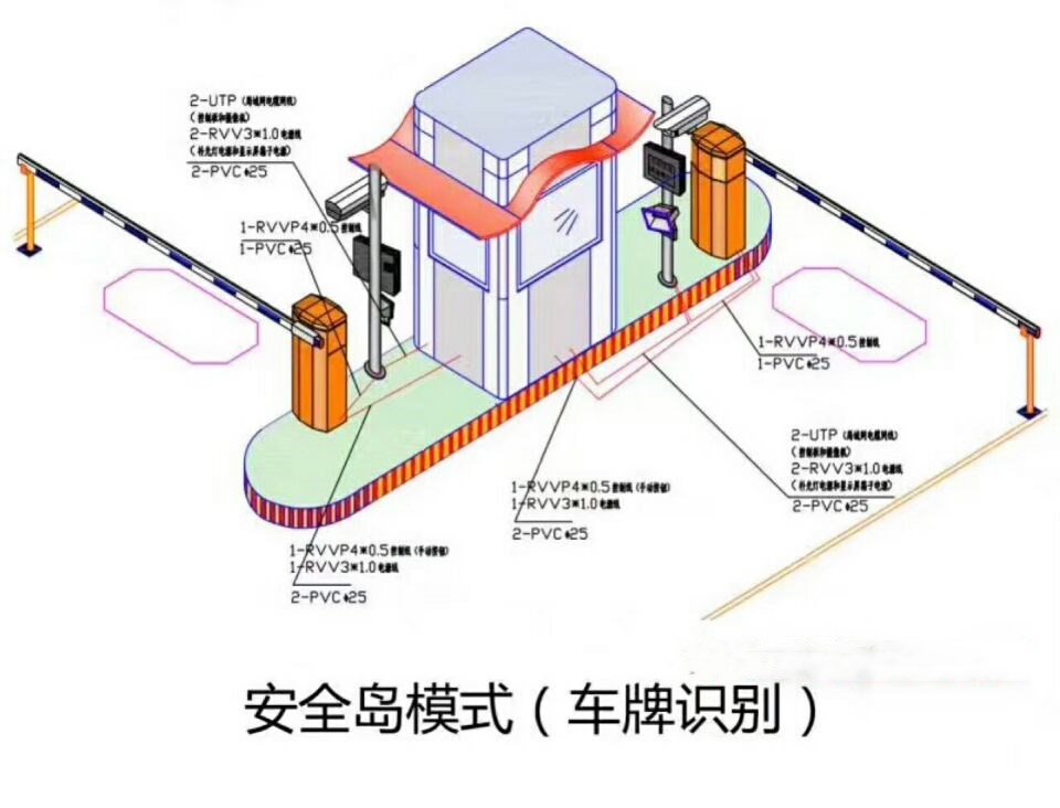 临夏双通道带岗亭车牌识别