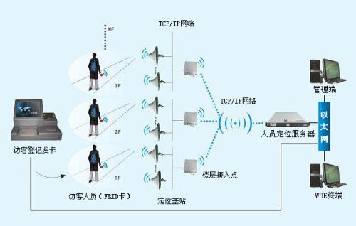 临夏人员定位系统一号