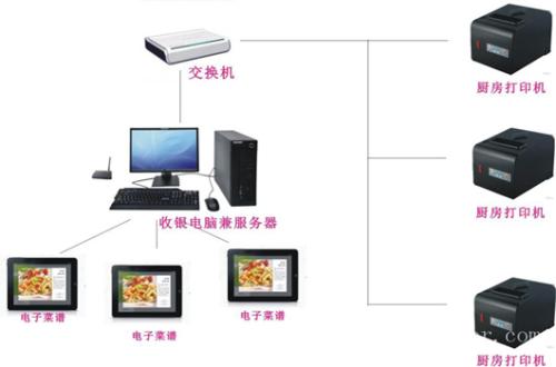 临夏收银系统六号