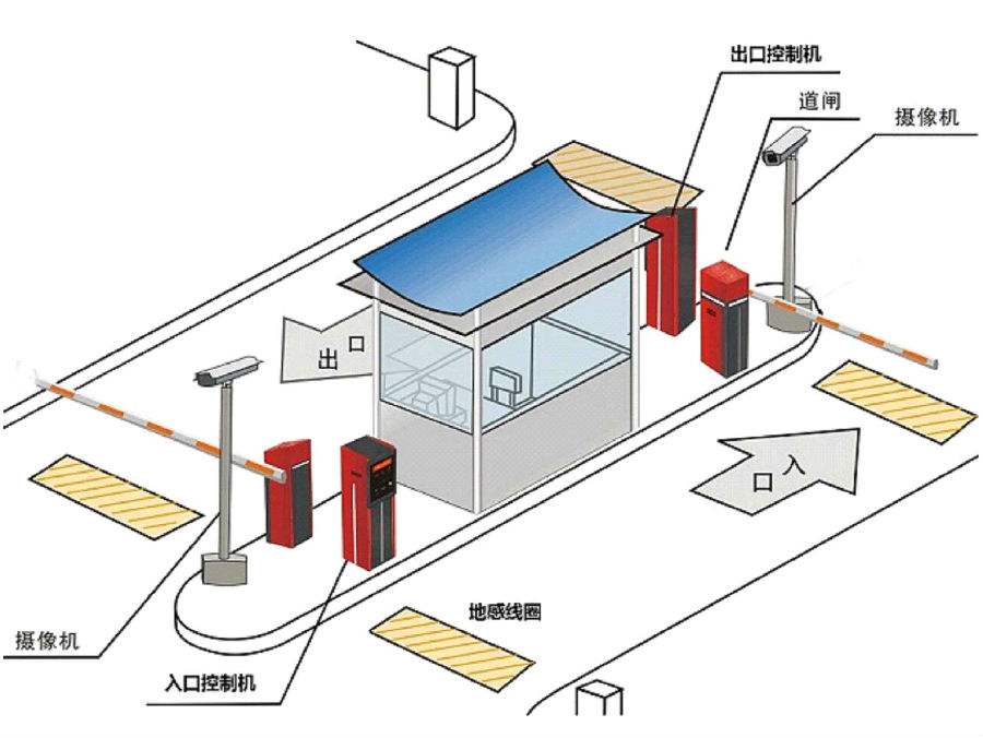 临夏标准双通道刷卡停车系统安装示意